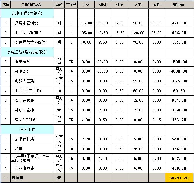毛坯房裝修多少錢？毛坯房裝修預(yù)算明細(xì)表