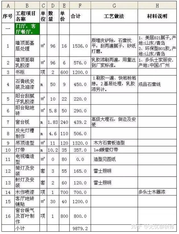 新房裝修100㎡預(yù)算清單，教你把錢用在刀刃上（附詳細(xì)報(bào)價(jià)清單）