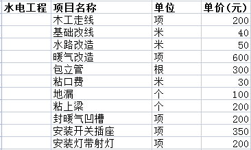 二手房裝修價格一般多少之水電費(fèi)用清單