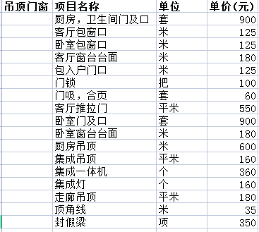 二手房裝修價格一般多少之吊頂費(fèi)用