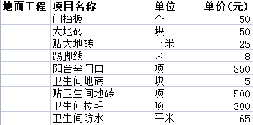 二手房裝修價格一般多少之地面裝飾費(fèi)用