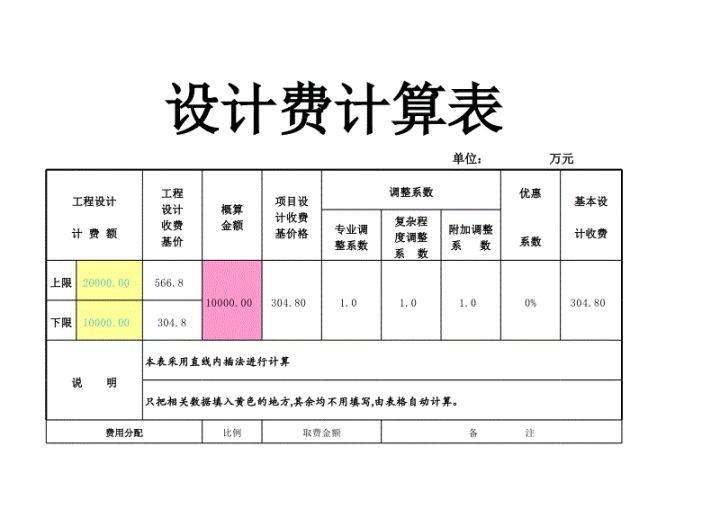 裝修大概要多少錢(qián)？