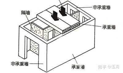 舊房改造裝修費用標(biāo)準(zhǔn)_60平米舊房改造裝修_舊房改造裝修