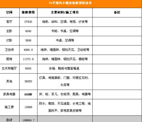臥室裝修榻榻米 預(yù)算多少錢_裝修 水電工程預(yù)算_裝修預(yù)算
