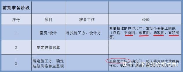 新房裝修7大流程+45個步驟，值得一看