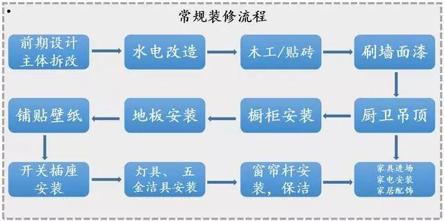 花2天時(shí)間整理全套裝修材料清單！裝修前收藏，1分錢(qián)不多花