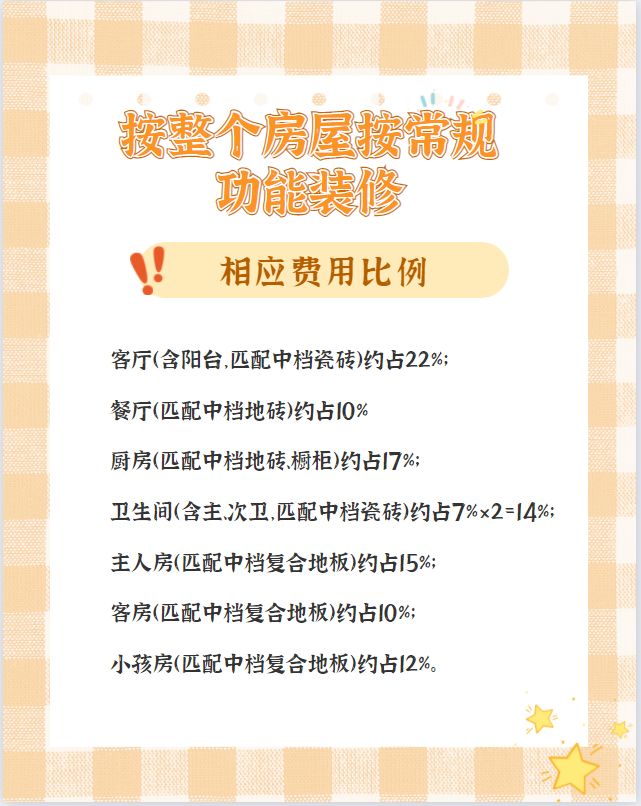 【裝修預算/報價】100㎡房子裝修到底要花多少錢？超預算了怎么辦？