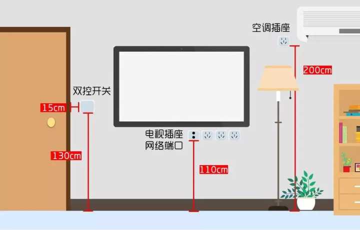 裝修經(jīng)驗如何按順序購買家居裝修材料-順序不能亂哦_家居裝修設(shè)計_綠色裝修選材設(shè)計500問居室細節(jié)設(shè)計