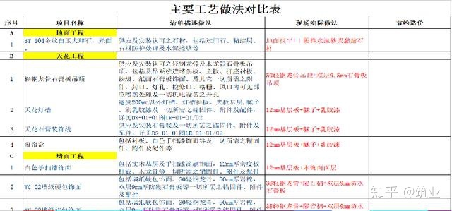 絕對(duì)干貨！裝飾工程經(jīng)營(yíng)管理要點(diǎn)！