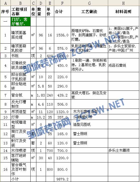 裝修報價預算_裝修水電價格預算_裝修預算怎么做
