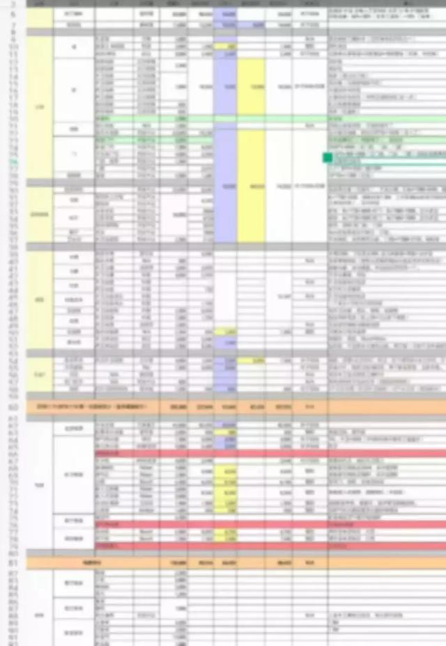 新手必看！簡單5步教你做好裝修預(yù)算！