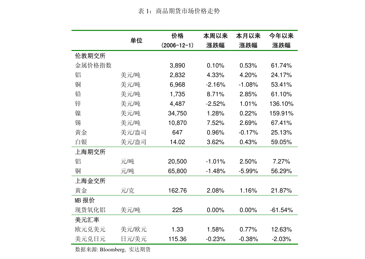 裝修建材行業(yè)點(diǎn)評(píng)報(bào)告：樓市再松綁，Q4消費(fèi)建材迎業(yè)績、政策共振