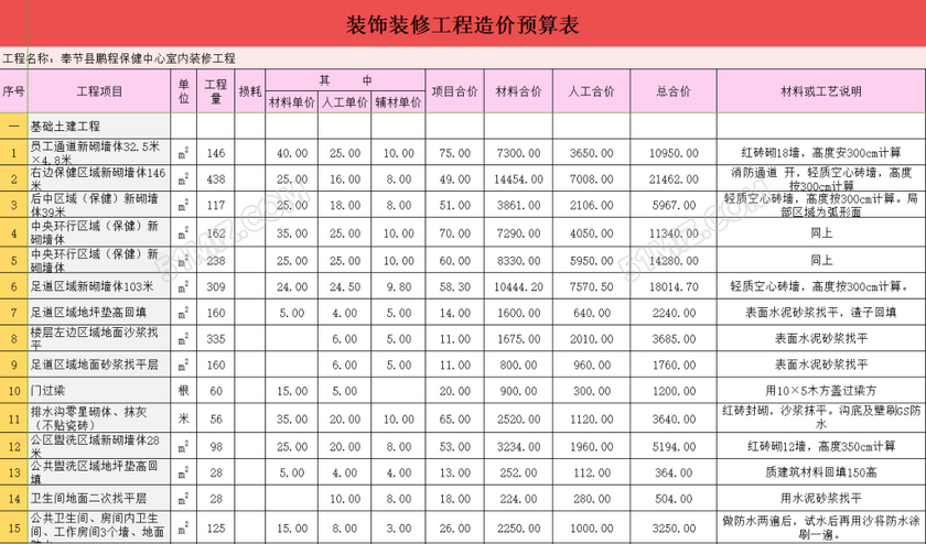 盤(pán)點(diǎn)硬裝修預(yù)算怎么算 包括哪些內(nèi)容呢？