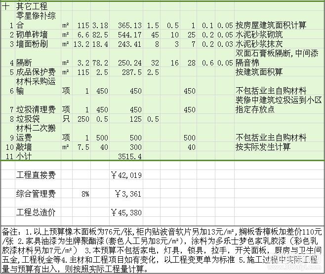 裝修招標(biāo)報(bào)價單的分析-裝修論壇-搜狐家居網(wǎng)_裝修設(shè)計(jì)報(bào)價_裝修裝修半包報(bào)價明細(xì)包