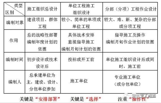 環(huán)氧地坪施工組織設計方案_10kv開關站施工組織設計方案土建氣施工_裝修施工組織設計