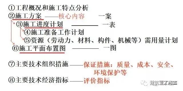 裝修施工組織設計_環(huán)氧地坪施工組織設計方案_10kv開關站施工組織設計方案土建氣施工