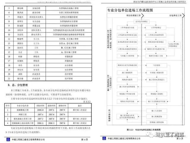 10kv開關站施工組織設計方案土建氣施工_環(huán)氧地坪施工組織設計方案_裝修施工組織設計