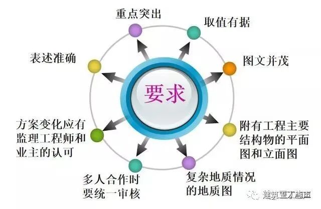 10kv開關站施工組織設計方案土建氣施工_裝修施工組織設計_環(huán)氧地坪施工組織設計方案