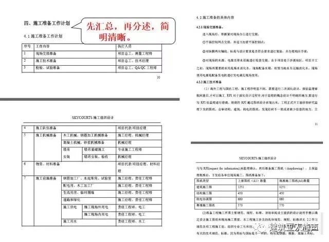 10kv開關站施工組織設計方案土建氣施工_裝修施工組織設計_環(huán)氧地坪施工組織設計方案