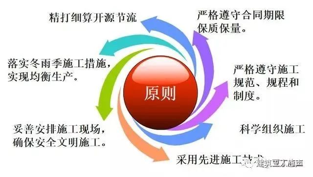 裝修施工組織設計_10kv開關站施工組織設計方案土建氣施工_環(huán)氧地坪施工組織設計方案