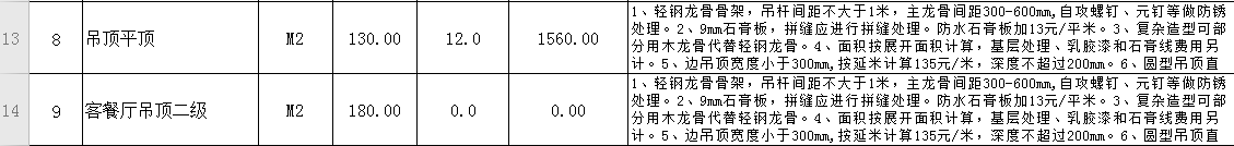 裝修很坑？從教你做一份施工預(yù)算表開始（上篇）