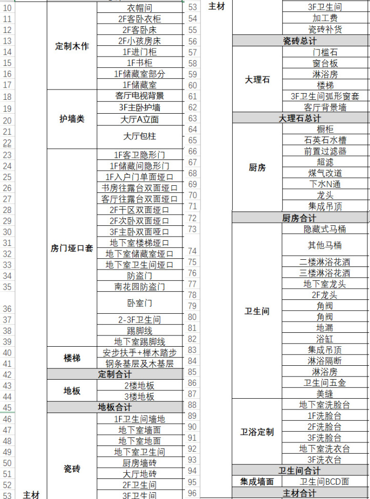 裝修預(yù)算怎么做？給伸手黨的預(yù)算清單！