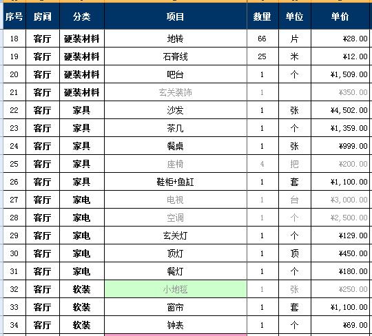 2018家裝報(bào)價(jià)明細(xì)表，7萬(wàn)詳細(xì)硬裝軟裝預(yù)算清單