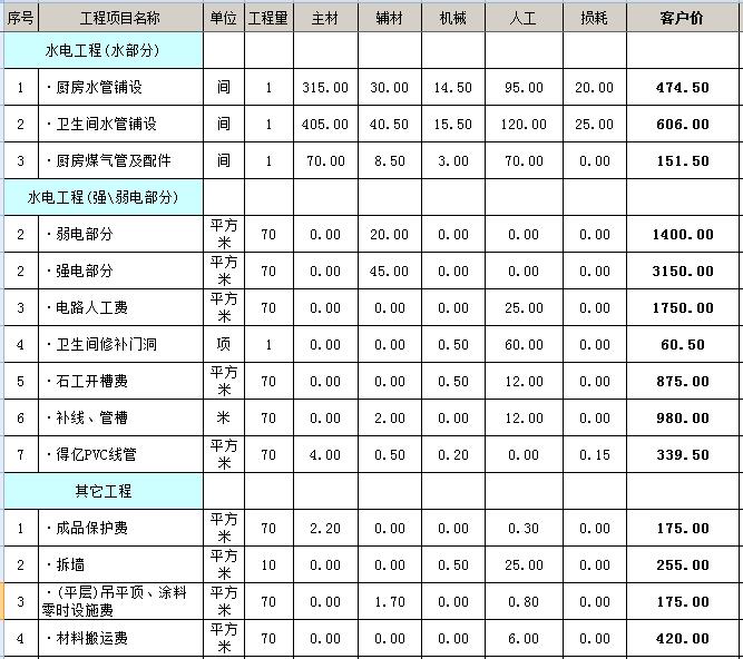 南寧裝修公司哪家口碑最好？怎么選適合自己的裝修公司？